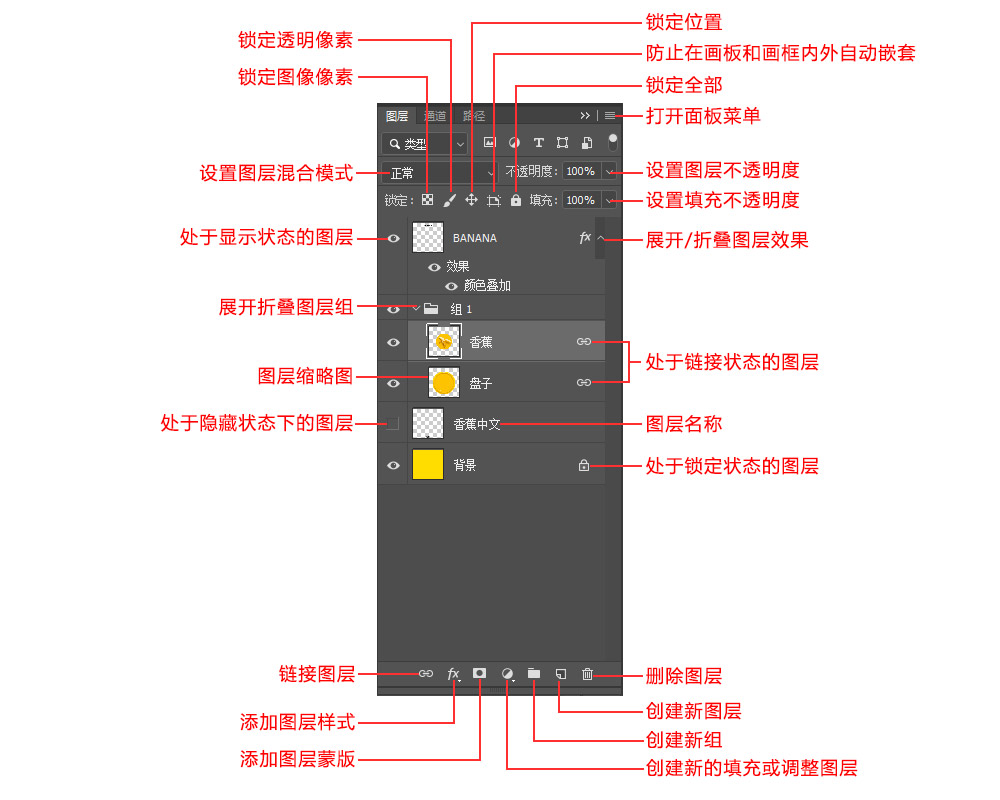 PS新手教程：教你认识“图层”面板及图层面板的相关操作方法。