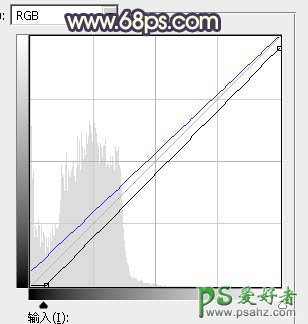 PS女生照片后期调色：给铁道上自拍的清新女生图片调出唯美的霞光