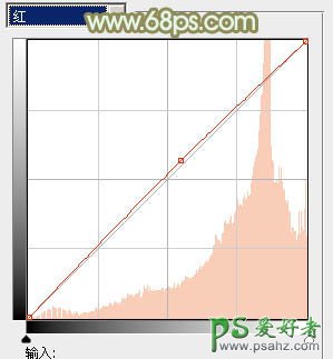 PS婚片调色教程：给外景婚片少女调出油菜花效果