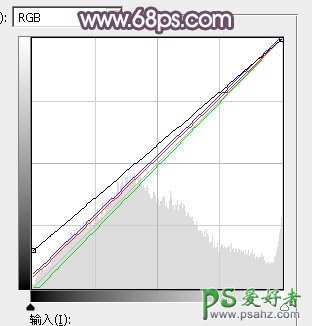 PS美女图片调色教程：给树林中自拍的唯美女生照片调出淡调紫红色