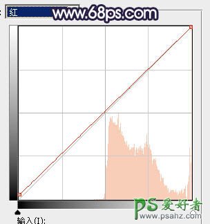 Ps给公园水池边自拍的性感连衣裙美少女图片调出唯美的秋季淡蓝色