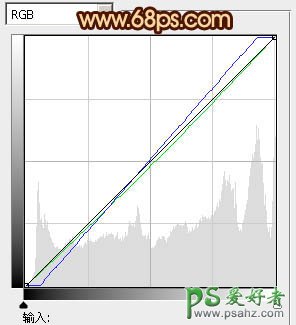 PS调色教程：给海景婚片美女调出暖暖的青色效果