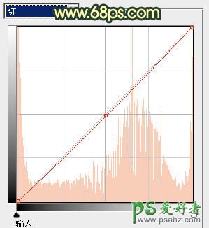 PS调色教程：给美腿黑丝少女照片调出柔和的暖调