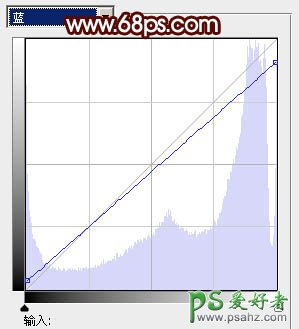 photoshop调出漂亮的河景情侣外景婚纱照教程