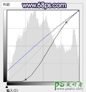 PS婚片调色教程实例：给外景拍摄的清新美女婚纱照调出唯美的逆光