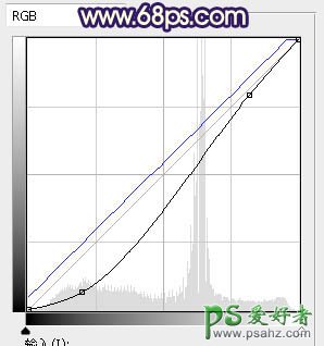 PS冬月枫婚纱照调色：给冬月枫美女性感婚纱照调出唯美的蓝紫色