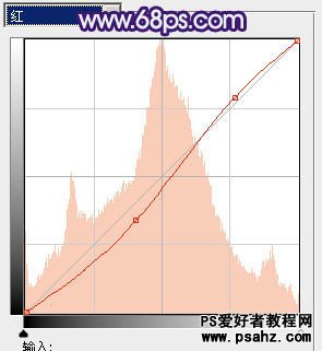 PS调色教程：给黑丝网袜美女图片调出古典暗调蓝红色