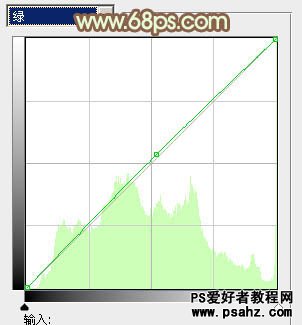 PS调色教程：给清纯的美女照调出干净怀旧色调