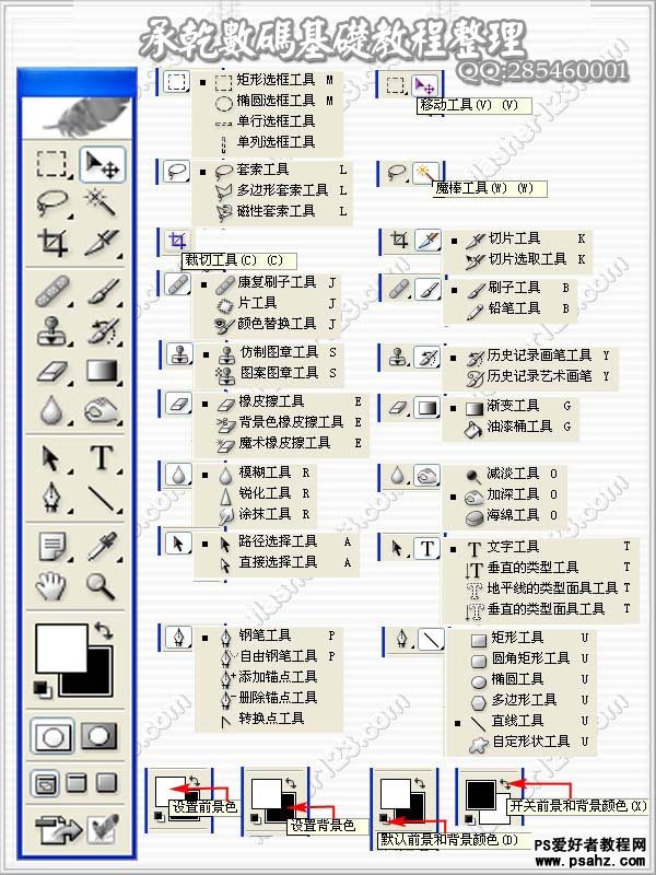 PS基础入门教程：ps中一些工具的属性及使用方法