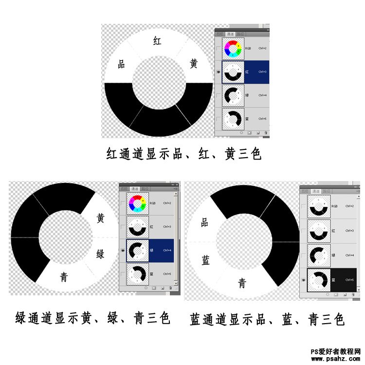 PS基础教程：掌握通道混合器在蒙板中的应用教程