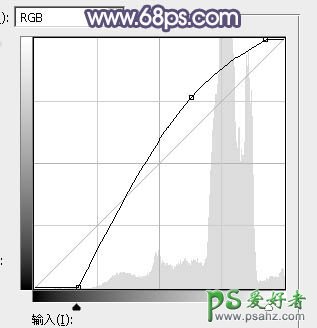 PS调色教程：给田野中自拍的性感女生甜美照片调出唯美的蓝红色效