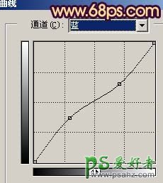 PS给可爱男生照片调出暖色调，暖黄色调。