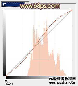 PS婚片调色实例教程：给漂亮的情侣婚片调出复古艺术风格