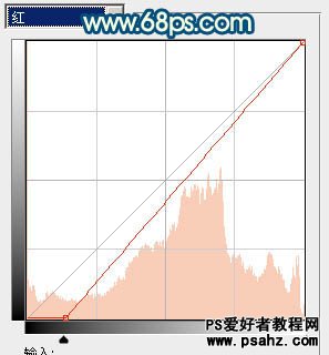 PS美女照片调色教程：给可爱的街景美女照调出时尚的青蓝色