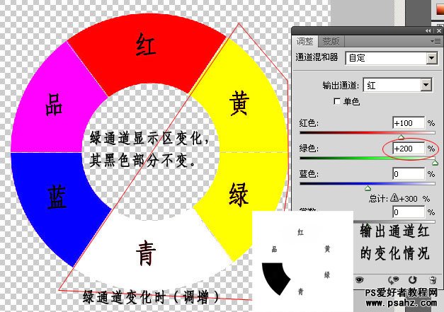 PS基础教程：掌握通道混合器在蒙板中的应用教程