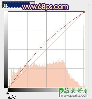 PS给水景情侣婚片写真照调出唯美的蓝红色