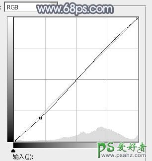 PS调色教程：学习给外景铁路上自拍的美女艺术照调出秋季淡冷色