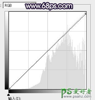 PS调色教程：给树林中自拍的可爱女孩生活照调出秋季蓝紫色