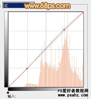 PS调色教程：打造柔美少女黄色的艺术风格-暖色调