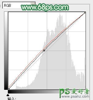 PS后期调色教程：给草地上清纯的少女艺术照调出柔和的小清新黄绿