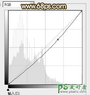 PS调色教程：给草原上自拍的未成年少女图片调出唯美的晨曦阳光色