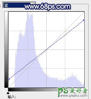 PS调色教程：给公园里的MM照片调出暗紫艺术效果