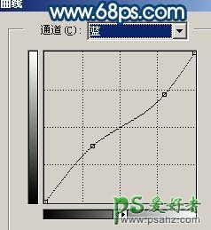 PS给爱美的女孩儿调出光滑嫩白的肤色效果