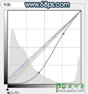 PS婚片后期调色教程：学习给树荫下拍摄的一对新人婚纱照美化调色