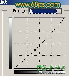 通过PS简单调出来增强MM照片的鲜明度