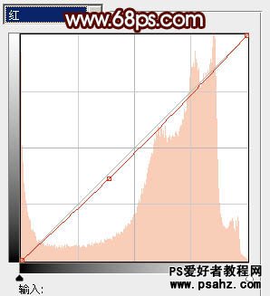 PS调色教程：给唯美的河景婚片调出时尚的暖黄色