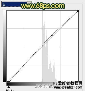 PS调色教程：调出街景美女图片柔柔的橙黄色调