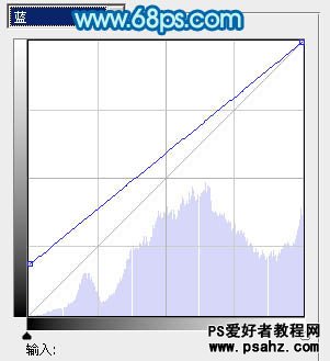 PS调色教程：给室内清纯美女艺术照调出唯美青色调