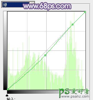 PS调色教程：打造韩系风格美眉艺术照效果