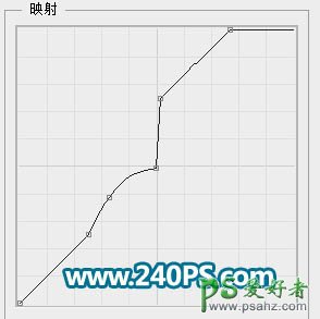 Ps制作绿色清新风格的六一个性文字，清爽剔透的六一节波纹字