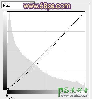 PS给喜气洋洋的国外儿童外景照调出柔美的暖色系