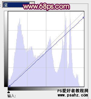 PS调色教程：为街头性感的职业美女调出洋红色调