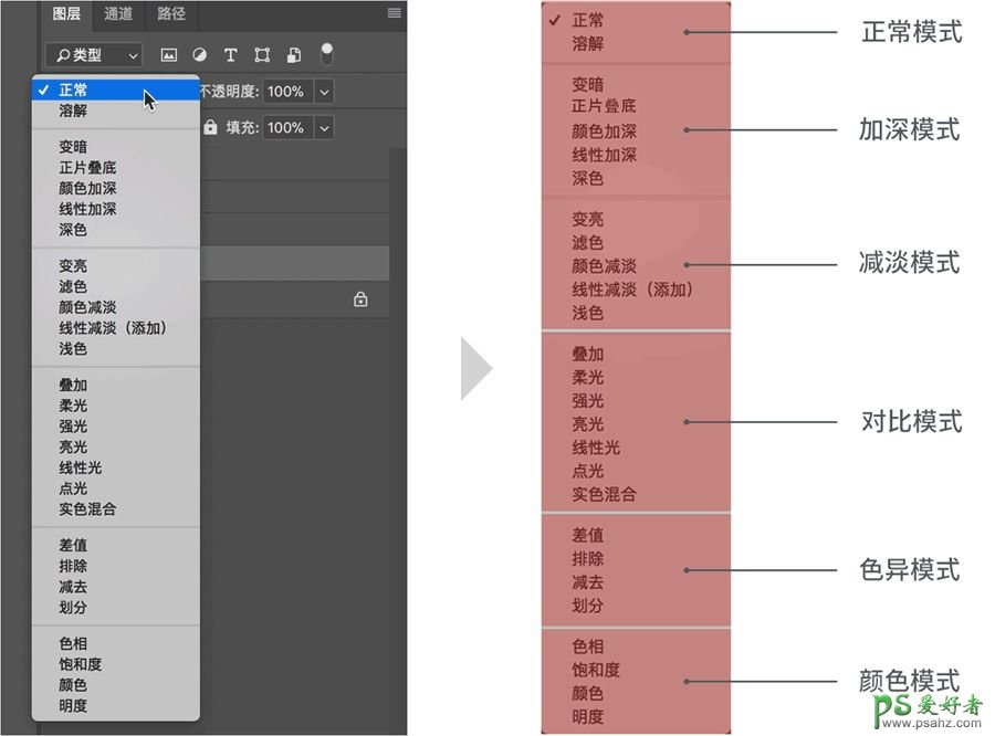 PS新手技巧教程：学习图层混合模式和正片叠底的使用方法及技巧