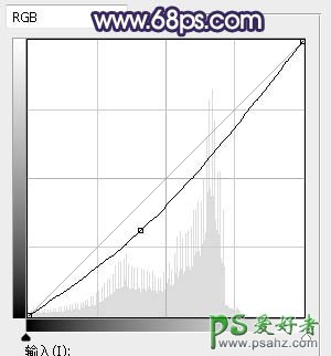 PS婚片调色教程实例：给外景拍摄的清新美女婚纱照调出唯美的逆光