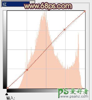 PS调色教程：给公园里的MM照片调出漂亮的黄昏色