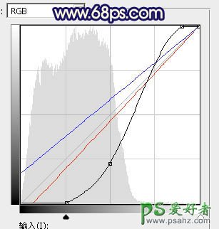 PS女生照片调色教程：给唯美女生外拍写真照片调出暖暖的蓝褐色