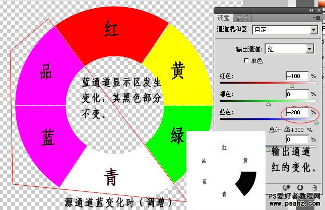 PS基础教程：掌握通道混合器在蒙板中的应用教程