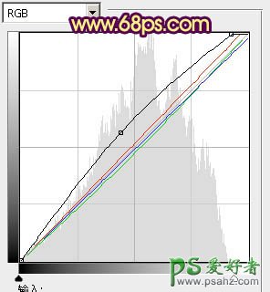 PS调色教程：给外景MM生活照调出甜美的咖啡色