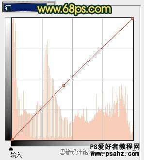 PS调色教程：调出街景美女图片柔柔的橙黄色调