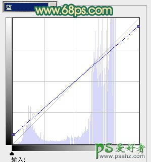 photoshop调出漂亮的迷黄色情侣外景婚纱写真照