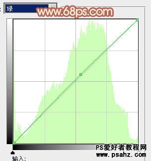 PS调色教程：给草地上的欧美少女图片调出唯美 淡调橙黄色