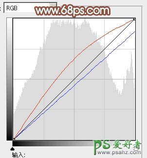 PS日系照片调色实例教程：给情侣婚片调出唯美的日系色调