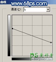 PS调色教程：打造蓝紫色梦幻夜景特效照片