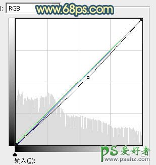 PS照片后期调色教程：给欧美漂亮女生照片调出大气的夕阳色彩