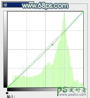 PS调色教程：给外景黑丝清纯少女调出淡淡的清晨色调