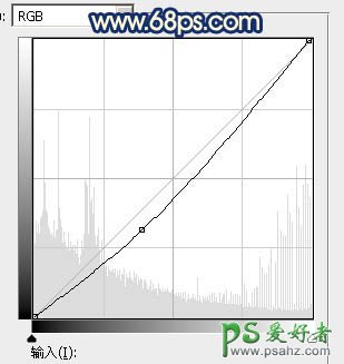 PS调色教程：给麦田中的可爱小女孩儿生活照调出唯美的霞光色效果